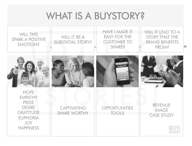 BUYSTORIES